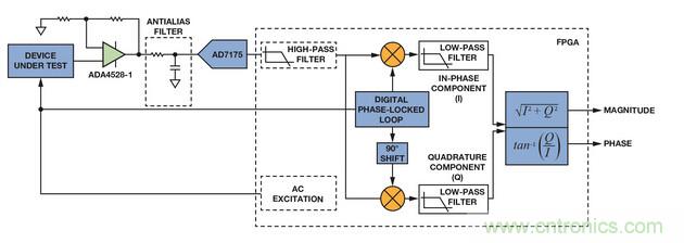 技術(shù)解析：同步檢波器&ldquo;援助&rdquo;精密低電平測(cè)量
