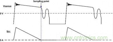 專家詳悉:隔離式DC/DC轉換器電壓調節(jié)的諸多案例