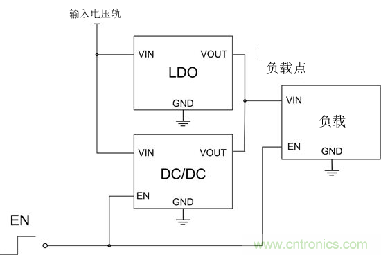 提高降壓轉換器的輕負載效率？LDO如何發(fā)力？