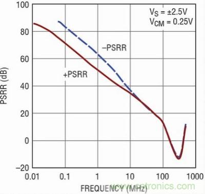 你真的了解運放嗎？你的運放會不會振蕩？