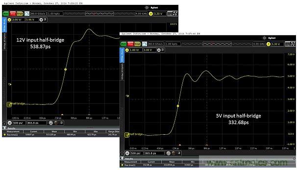 全球最快的功率開關，究竟有多快？帶你一測究竟