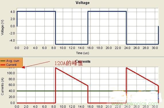 變壓器如何發(fā)力，使反激電源達到90%效率