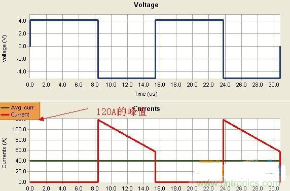 變壓器如何發(fā)力，使反激電源達到90%效率