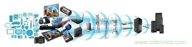 ARM處理器橫跨消費類與數(shù)據(jù)服務器應用領域，打入汽車電子、工業(yè)電子等各種產(chǎn)業(yè)，然而在這些領域當中，IEC 61508、ISO 26262等標準所規(guī)范的功能性安全需求，為微控制器軟件開發(fā)社群帶來了新的壓力。