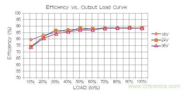 金升陽VRB2412LD-15WR2效率曲線圖