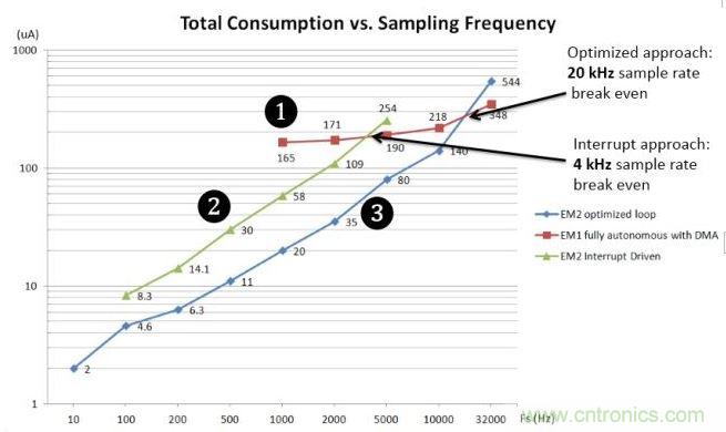 能耗與采樣率對(duì)比圖。