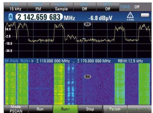 WCDMA下行鏈路和瀑布圖分析，六個(gè)信道
