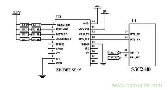 ZigBee 無(wú)線模塊與主控制電路連接圖。