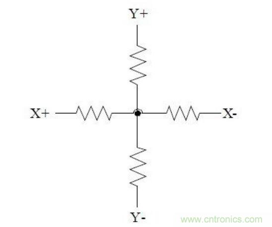 四線電阻式觸摸屏的等效電路。
