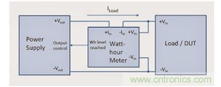 為讓被測器件獲得固定的能量，需要非常復雜的調整方案
