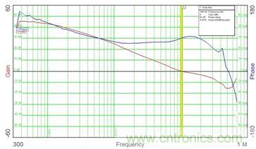 菜鳥升級攻略：開關(guān)電源測量的經(jīng)驗匯總