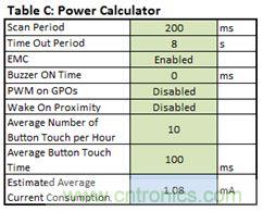 只需五步，輕松設(shè)計(jì)出電容式觸摸傳感器