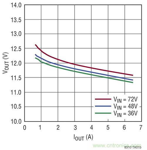 稀奇事！減少組件數(shù)量的隔離式DC/DC轉(zhuǎn)換器