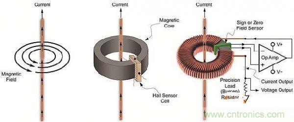 包學包會：測量50A以上的直流電流怎么測？
