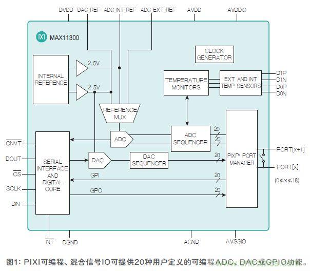 FPGA&ldquo;入伙&rdquo;混合信號(hào)世界，可編程模擬IC功不可沒
