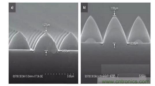 圖案化藍(lán)寶石基板結(jié)構(gòu)可以發(fā)生變化。例如，1.3微米高，2.5微米寬的晶片（a）到1.9微米高，2.6微米寬的晶片(b)