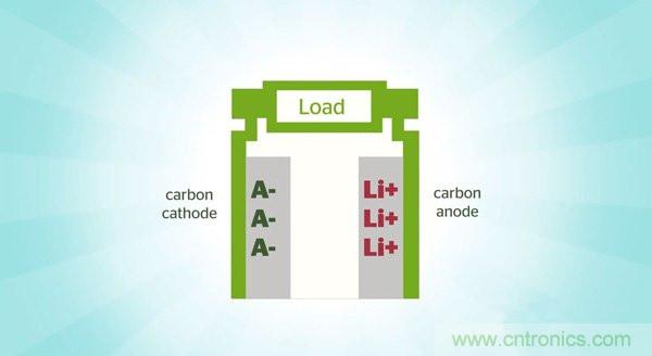 鋰電池將被替代，鎂電池或成不二選擇？