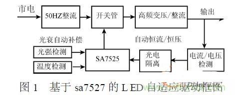 補充LED電源缺陷，完美克服常規(guī)問題
