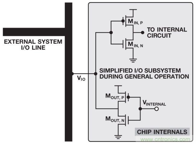 如何判斷，是斷電還是關(guān)斷？