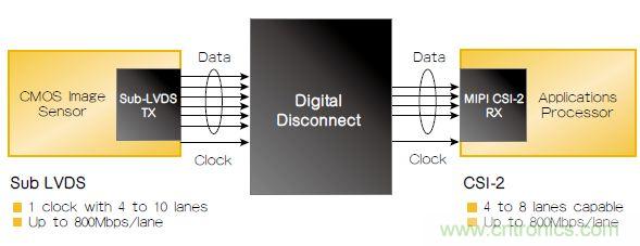 設(shè)計實(shí)例:基于FPGA的可穿戴設(shè)備的設(shè)計