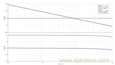 利用LED降壓穩(wěn)壓器如何簡化補償操作？