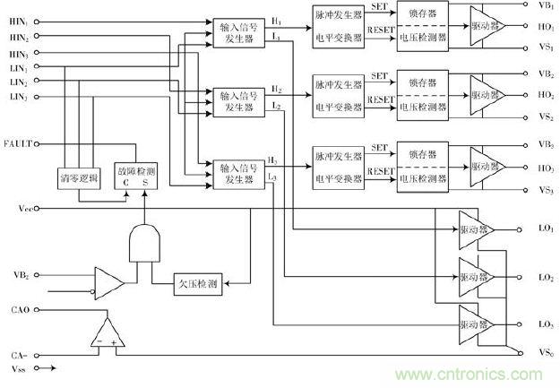 詳述變頻電源的整流、驅(qū)動(dòng)、逆變、濾波模塊