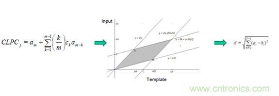 識(shí)別音頻和語音信源，利用MEMS麥克風(fēng)定位