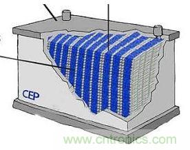 超級電容為電動車供電，要面臨哪些挑戰(zhàn)？