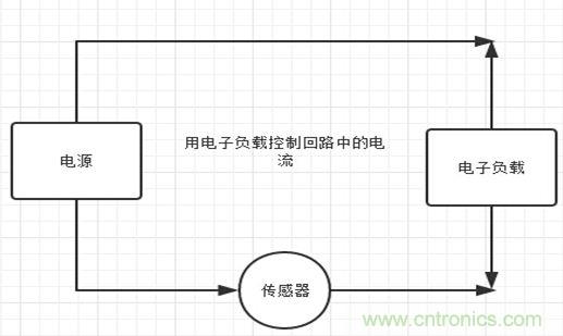 校準(zhǔn)電流傳感器，要考慮的東西不是一般的多！