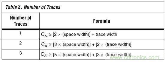 如何高效利用BGA信號(hào)布線(xiàn)