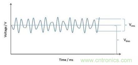 深度解析電容、波紋、自發(fā)熱的三大因素