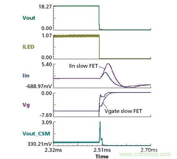 標準有線和無線網(wǎng)絡(luò)將在物理樓宇系統(tǒng)和樓宇管理設(shè)備之間承載傳遞相對簡單的命令和數(shù)據(jù)