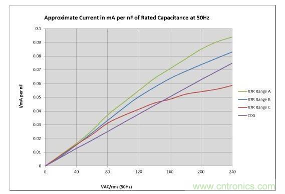 數(shù)值具有典型性，會(huì)隨溫度和精度而改變