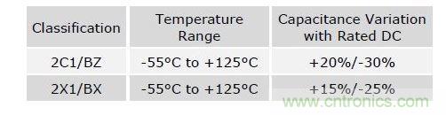 數(shù)值具有典型性，會(huì)隨溫度和精度而改變