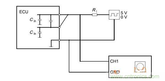 Cbusin和Cin測試原理（ECU輸出線從上往下為CANH、CANL、GND）