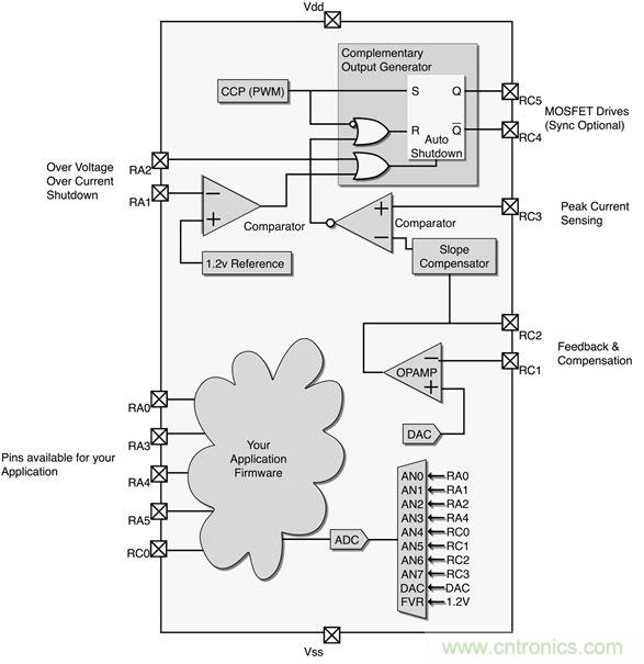 專家解讀：如何實(shí)現(xiàn)電源智能化？