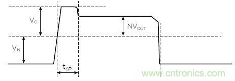 有了高壓反激式控制器，視頻安防系統(tǒng)&ldquo;有如神助&rdquo;！