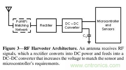 用WiFi路由器給物聯(lián)網(wǎng)設(shè)備&ldquo;充點電&rdquo;！