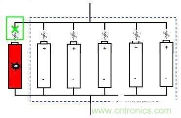 鋰離子電池組的短路保護(hù)如何實現(xiàn)