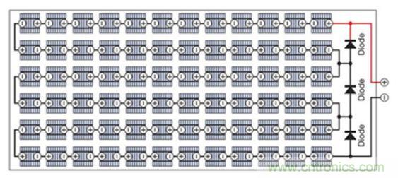 太陽能系統(tǒng)兼顧成本和效率，怎么設計？