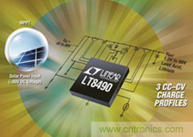 太陽能系統(tǒng)兼顧成本和效率，怎么設計？