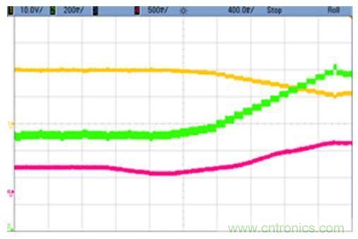 太陽能系統(tǒng)兼顧成本和效率，怎么設計？