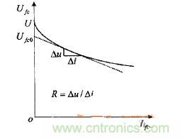 DC-DC變換器參與電動(dòng)汽車(chē)能量驅(qū)動(dòng)