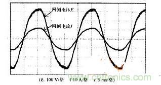 DSP軟件巧妙助力，有效校正感應(yīng)加熱電源功率因數(shù)