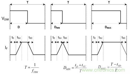 詳解LED設(shè)計要點，PWM精準LED調(diào)光