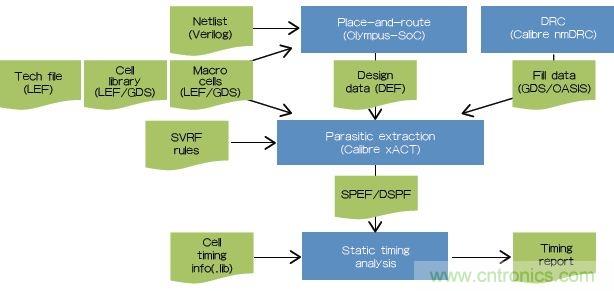 新的寄生電路提取挑戰(zhàn)，看先進(jìn)納米IC如何滿足新要求？