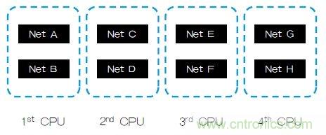 新的寄生電路提取挑戰(zhàn)，看先進(jìn)納米IC如何滿足新要求？
