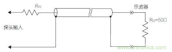 傳輸線探頭大幅降低輸入電容，但它也降低了輸入電阻，從而降低了整體阻抗