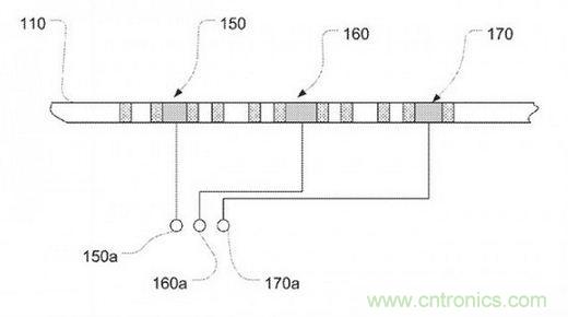近期值得關(guān)注的蘋果專利，不妨一看！