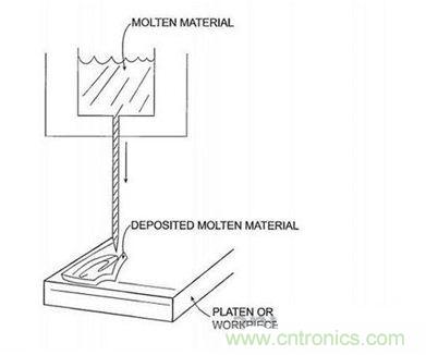 近期值得關(guān)注的蘋果專利，不妨一看！